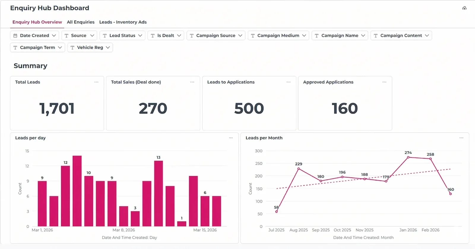 The Enquiry Hub inbox showing enquiries from every lead source