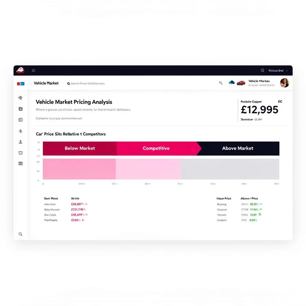Pricing guidance showing market position for a vehicle