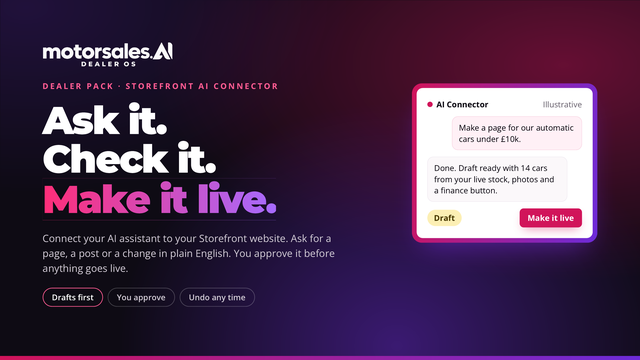 Cover of the Storefront AI Connector dealer pack: ask it, check it, make it live